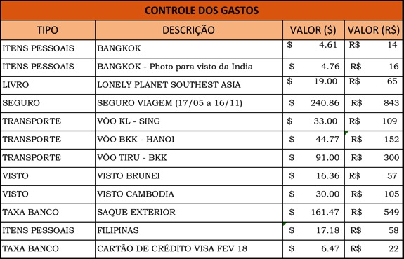 Quanto custa uma viagem de volta ao mundo?